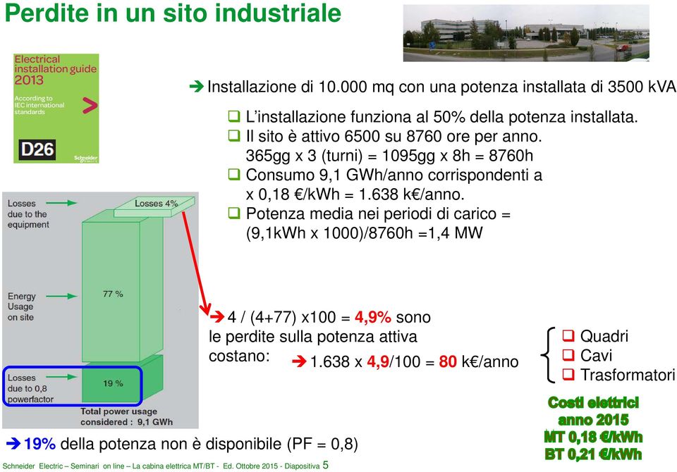 Potenza media nei periodi di carico = (9,1kWh x 1000)/8760h =1,4 MW 4 / (4+77) x100 = 4,9% sono le perdite sulla potenza attiva costano: 1.