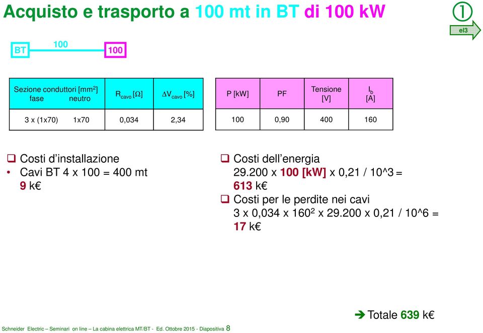 Costi dell energia 29.200 x 100 [kw] x 0,21 / 10^3 = 613 k Costi per le perdite nei cavi 3 x 0,034 x 160 2 x 29.