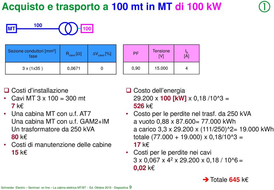 AT7 Una cabina MT con u.f. GAM2+IM Un trasformatore da 250 kva 80 k Costi di manutenzione delle cabine 15 k Schneider Electric Seminari on line La cabina elettrica MT/BT - Ed.