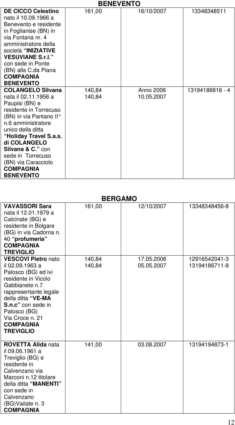 con sede in Torrecuso (BN) via Caracciolo BENEVENTO BENEVENTO 161,00 16/10/2007 13348348511 Anno 2006 10.05.2007 13194186816-4 VAVASSORI Sara nata il 12.01.
