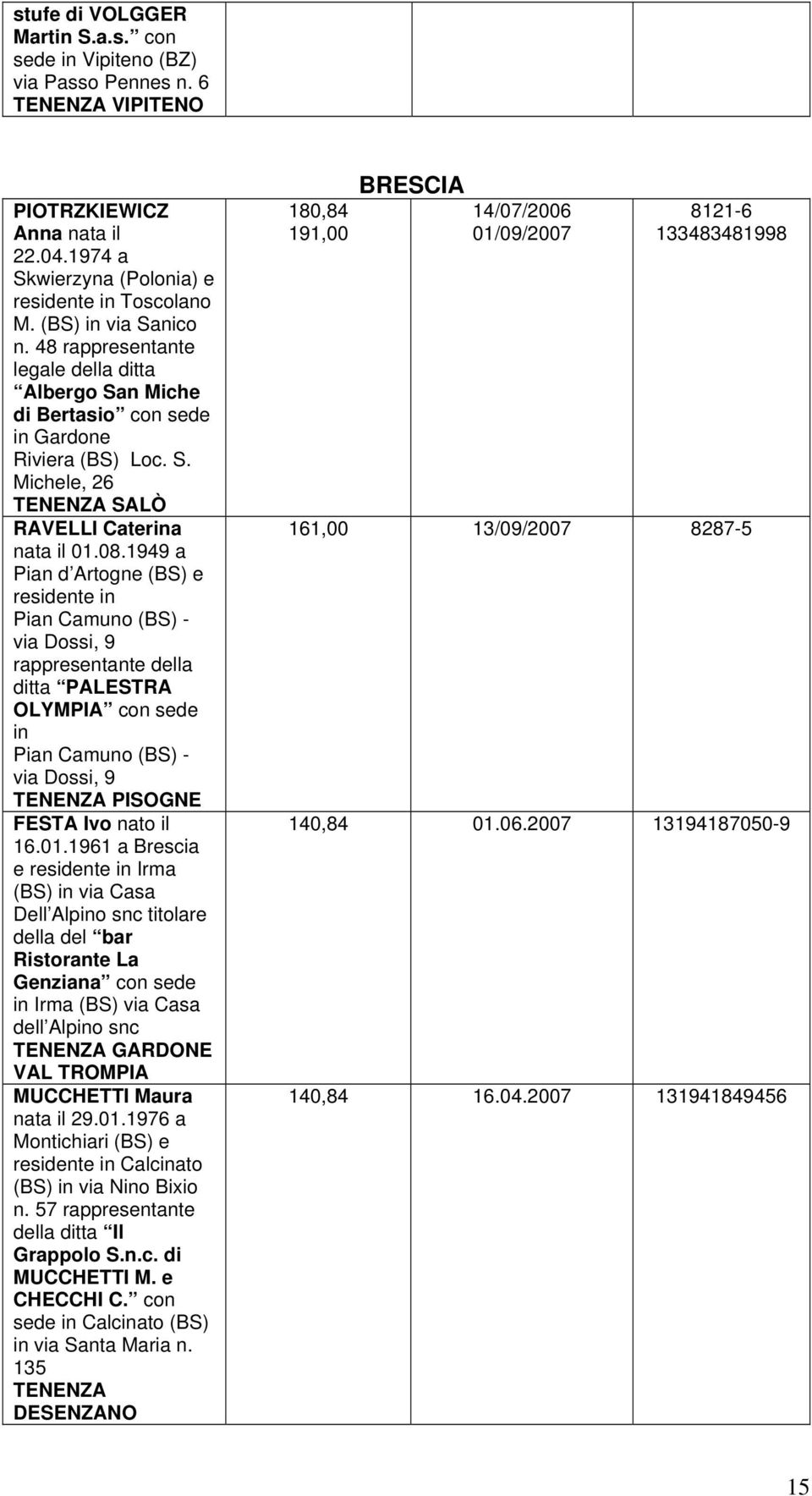 1949 a Pian d Artogne (BS) e residente in Pian Camuno (BS) - via Dossi, 9 rappresentante della ditta PALESTRA OLYMPIA con sede in Pian Camuno (BS) - via Dossi, 9 PISOGNE FESTA Ivo nato il 16.01.