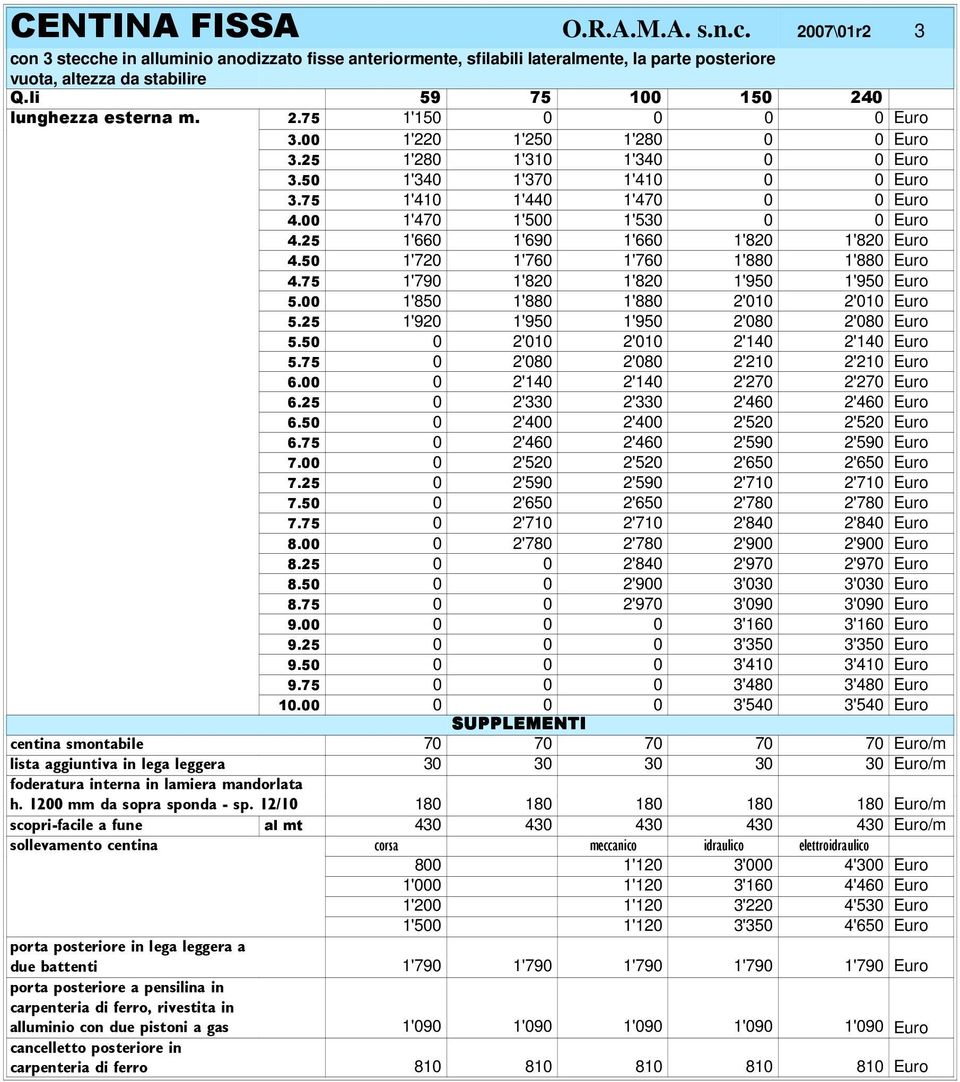 00 1'470 1'500 1'530 0 0 Euro 4.25 1'660 1'690 1'660 1'820 1'820 Euro 4.50 1'720 1'760 1'760 1'880 1'880 Euro 4.75 1'790 1'820 1'820 1'950 1'950 Euro 5.00 1'850 1'880 1'880 2'010 2'010 Euro 5.