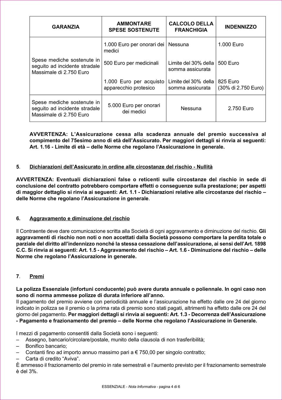 750 Euro) Spese mediche sostenute in seguito ad incidente stradale Massimale di 2.750 Euro 5.000 Euro per onorari dei medici Nessuna 2.