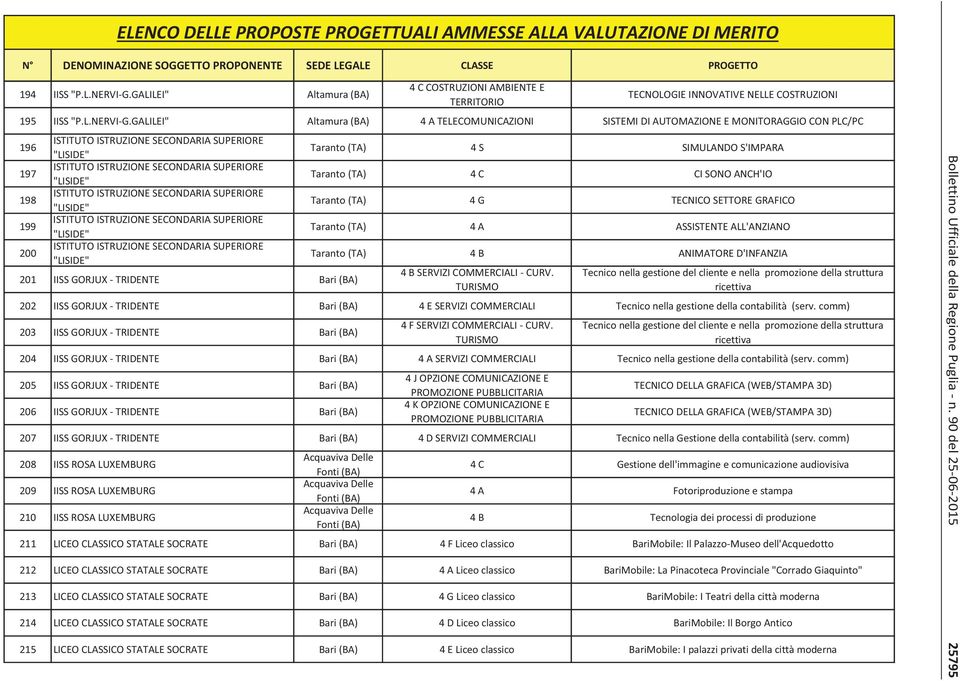 GALILEI" Altamura 4 A TELECOMUNICAZIONI SISTEMI DI AUTOMAZIONE E MONITORAGGIO CON PLC/PC 196 197 198 199 200 ISTITUTO ISTRUZIONE SECONDARIA SUPERIORE "LISIDE" ISTITUTO ISTRUZIONE SECONDARIA SUPERIORE