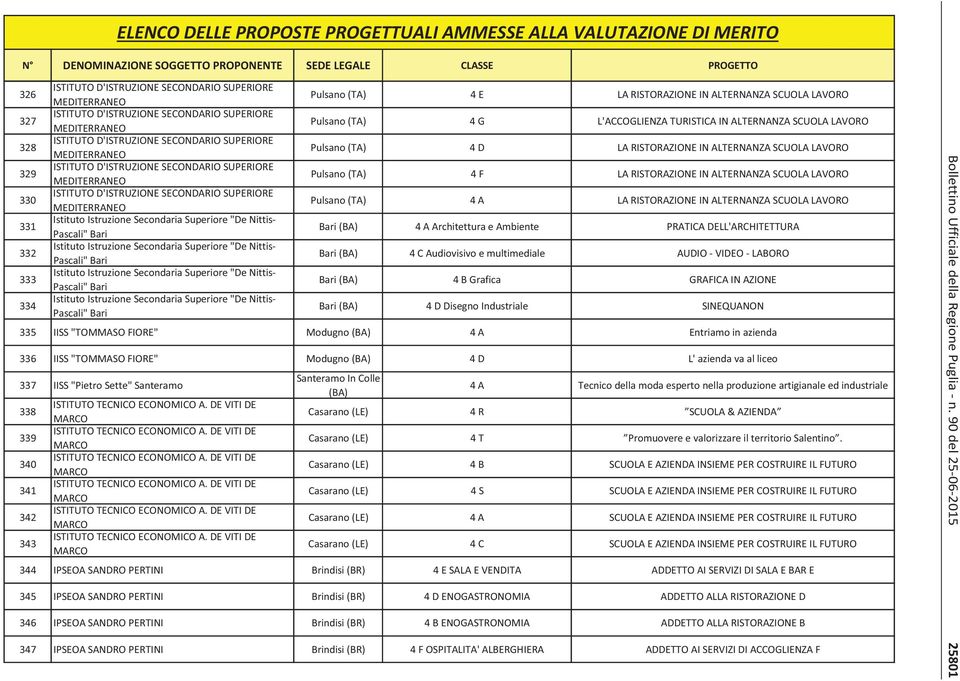 Istruzione Secondaria Superiore "De Nittis Pascali" Bari Istituto Istruzione Secondaria Superiore "De Nittis Pascali" Bari Istituto Istruzione Secondaria Superiore "De Nittis Pascali" Bari Pulsano