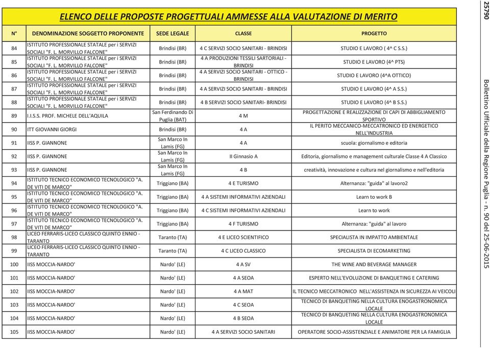 SOCIO SANITARI OTTICO BRINDISI STUDIO E LAVORO (4^ PTS) STUDIO E LAVORO (4^A OTTICO) Brindisi (BR) 4 A SERVIZI SOCIO SANITARI BRINDISI STUDIO E LAVORO (4^ A S.S.) Brindisi (BR) 4 B SERVIZI SOCIO SANITARI BRINDISI STUDIO E LAVORO (4^ B S.