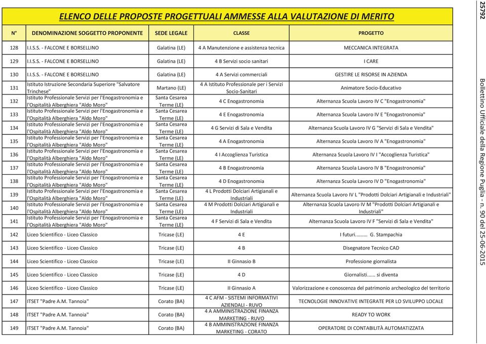 Trinchese" Istituto Professionale Servizi per l'enogastronomia e l'ospitalità Alberghiera "Aldo Moro" Istituto Professionale Servizi per l'enogastronomia e l'ospitalità Alberghiera "Aldo Moro"