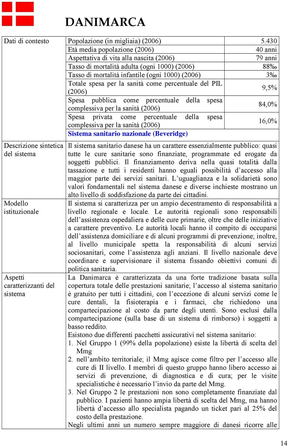 per la sanità come percentuale del PIL (2006) 9,5% Spesa pubblica come percentuale della spesa complessiva per la sanità (2006) 84,0% Spesa privata come percentuale della spesa complessiva per la