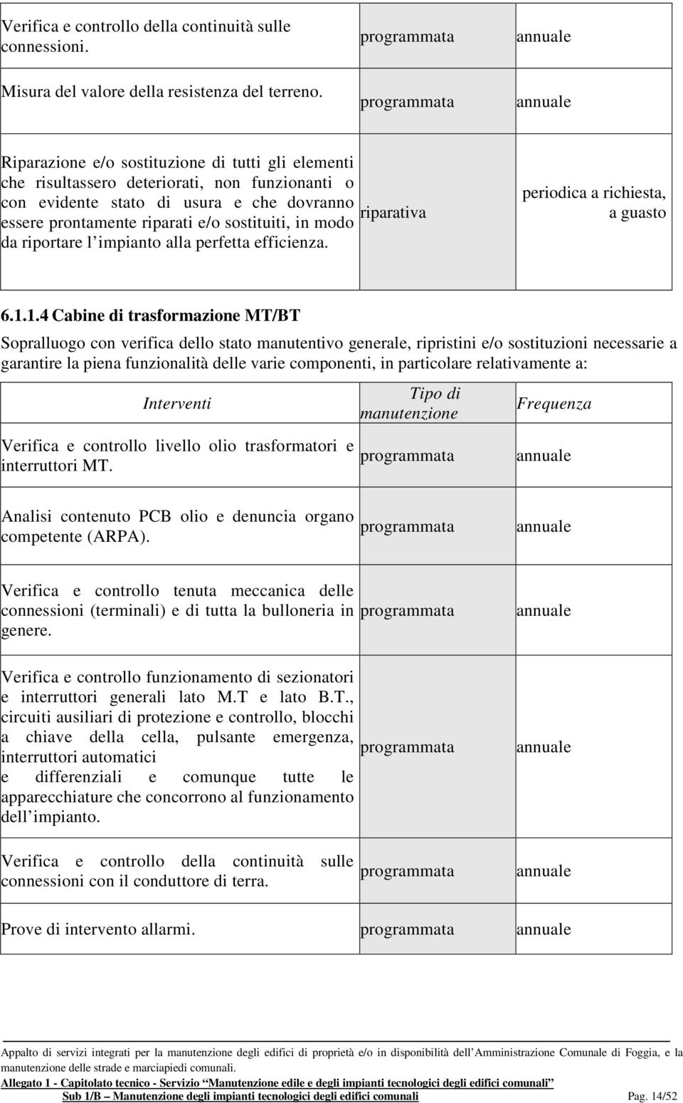 modo da riportare l impianto alla perfetta efficienza. periodica a richiesta, a guasto 6.1.1.4 Cabine di trasformazione MT/BT Verifica e controllo livello olio trasformatori e interruttori MT.