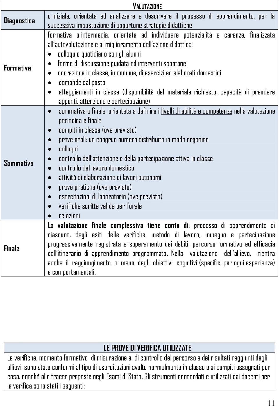 discussione guidata ed interventi spontanei correzione in classe, in comune, di esercizi ed elaborati domestici domande dal posto atteggiamenti in classe (disponibilità del materiale richiesto,