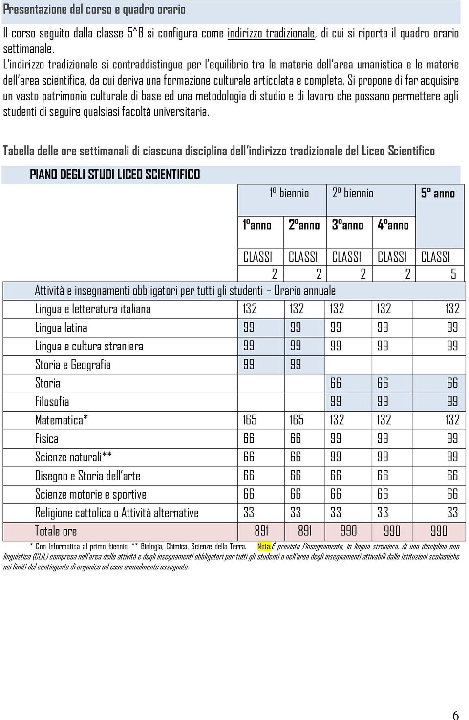 Si propone di far acquisire un vasto patrimonio culturale di base ed una metodologia di studio e di lavoro che possano permettere agli studenti di seguire qualsiasi facoltà universitaria.