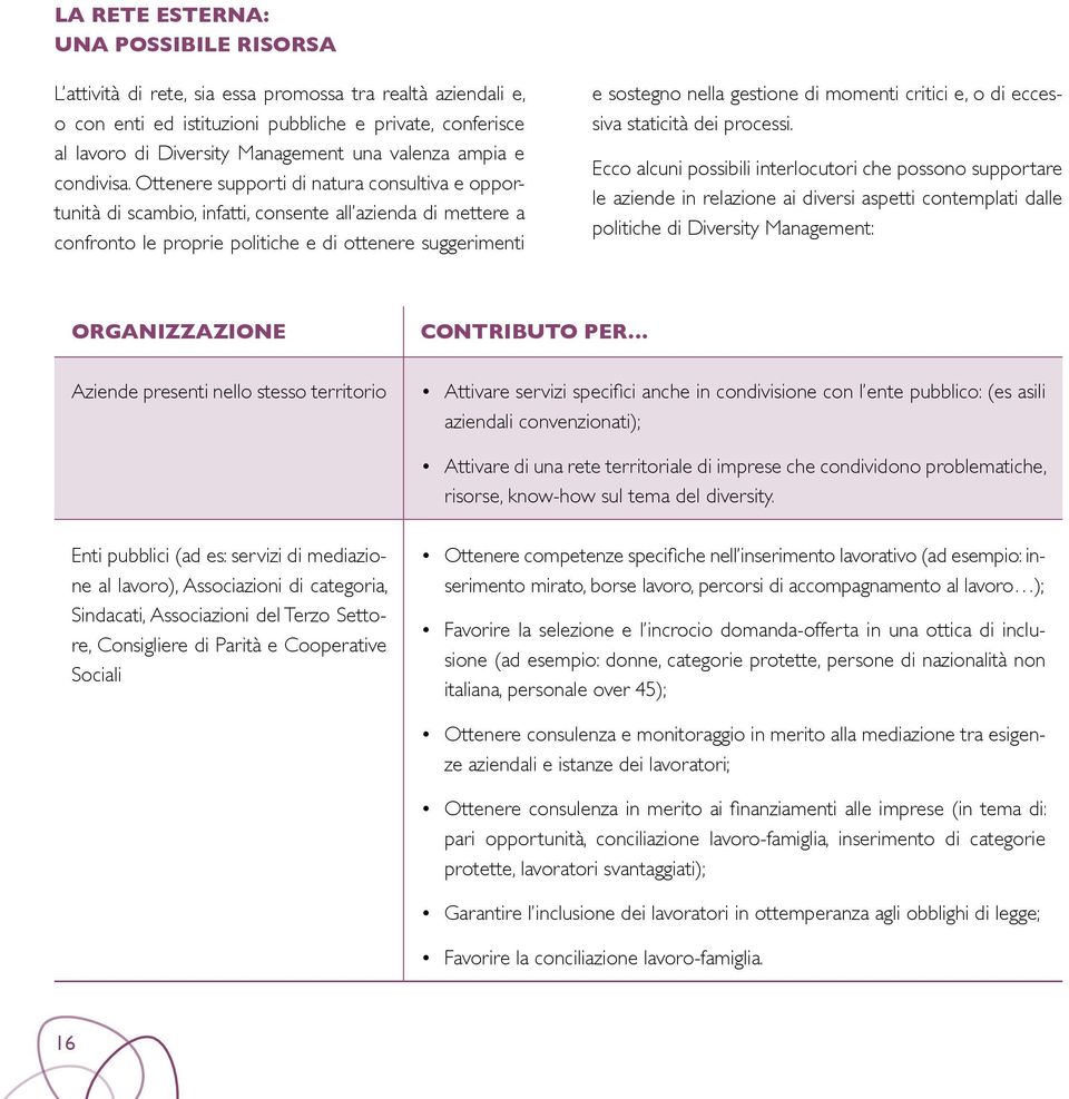 Ottenere supporti di natura consultiva e opportunità di scambio, infatti, consente all azienda di mettere a confronto le proprie politiche e di ottenere suggerimenti e sostegno nella gestione di