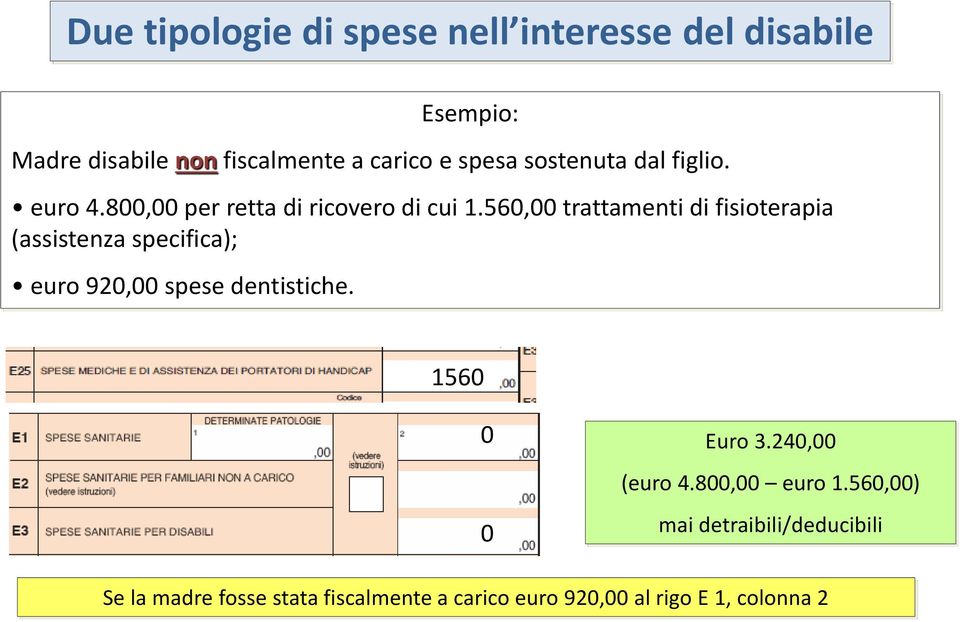 560,00 trattamenti di fisioterapia (assistenza specifica); euro 920,00 spese dentistiche. 1560 0 0 Euro 3.