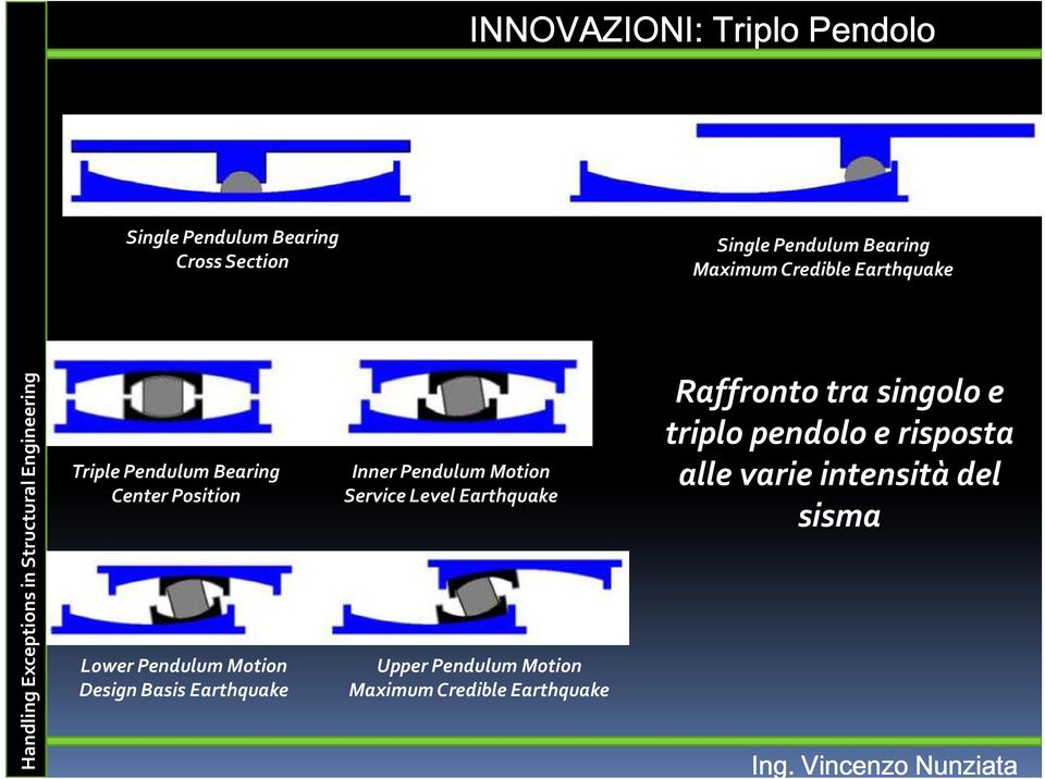 Earthquake Inner Pendulum Motion Service Level Earthquake Upper Pendulum Motion Maximum Credible