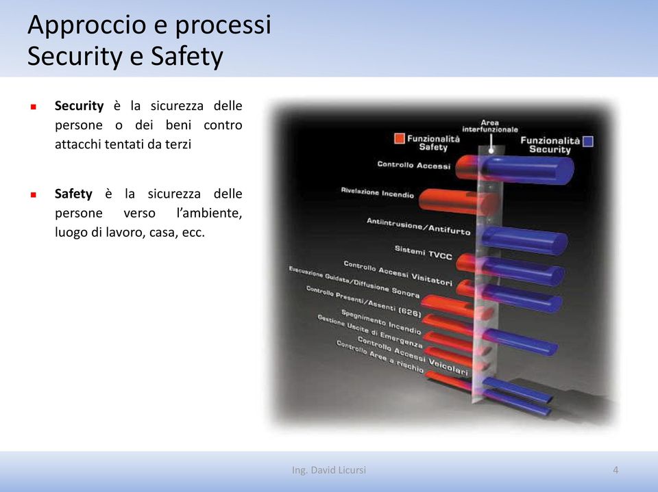 attacchi tentati da terzi Safety è la sicurezza