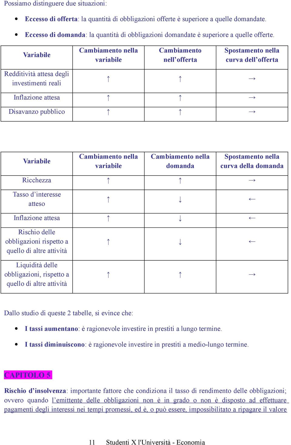 Variabile Cambiamento nella variabile Cambiamento nell offerta Spostamento nella curva dell offerta Redditività attesa degli investimenti reali Inflazione attesa Disavanzo pubblico Variabile