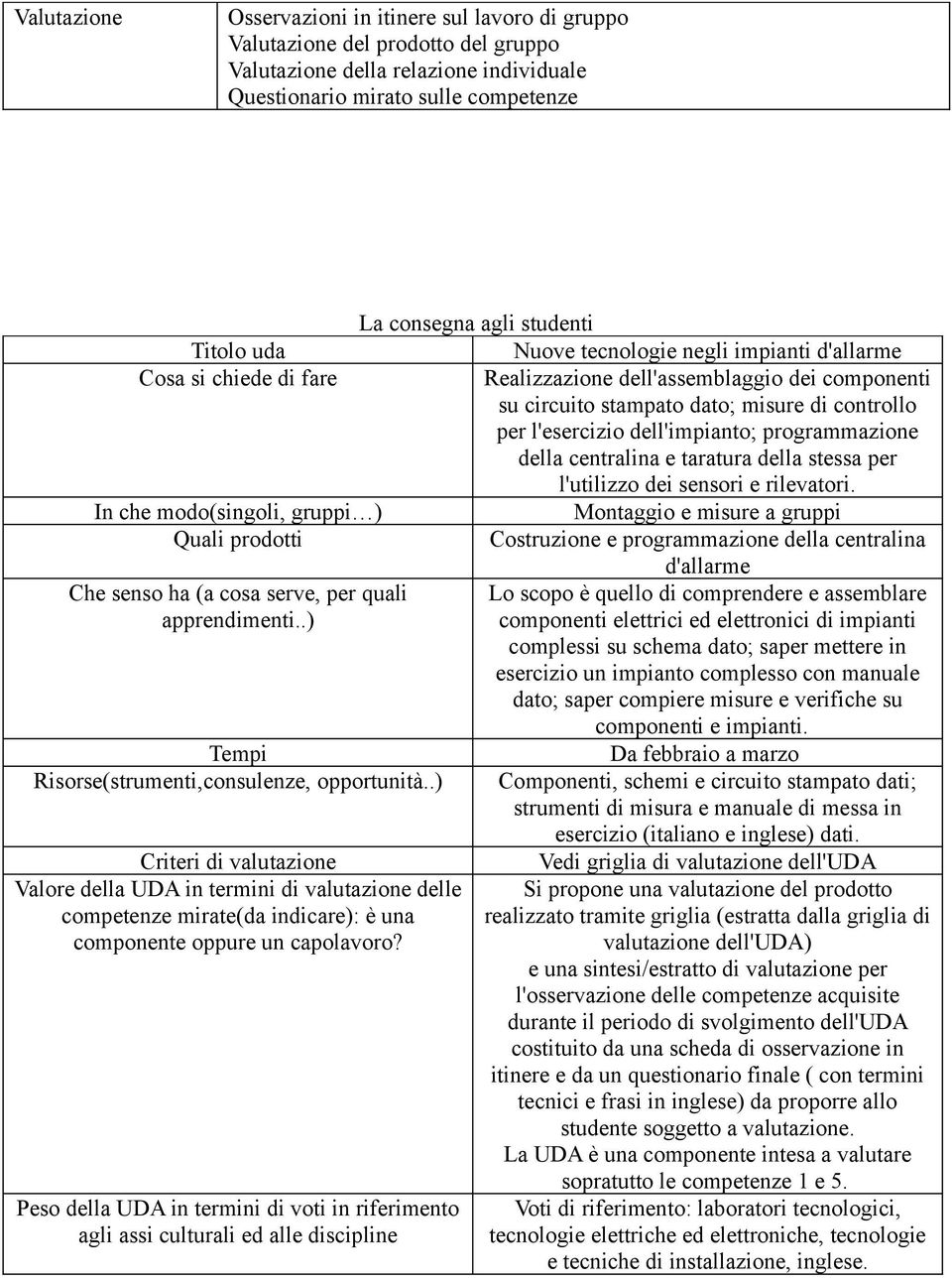 della centralina e taratura della stessa per l'utilizzo dei sensori e rilevatori.