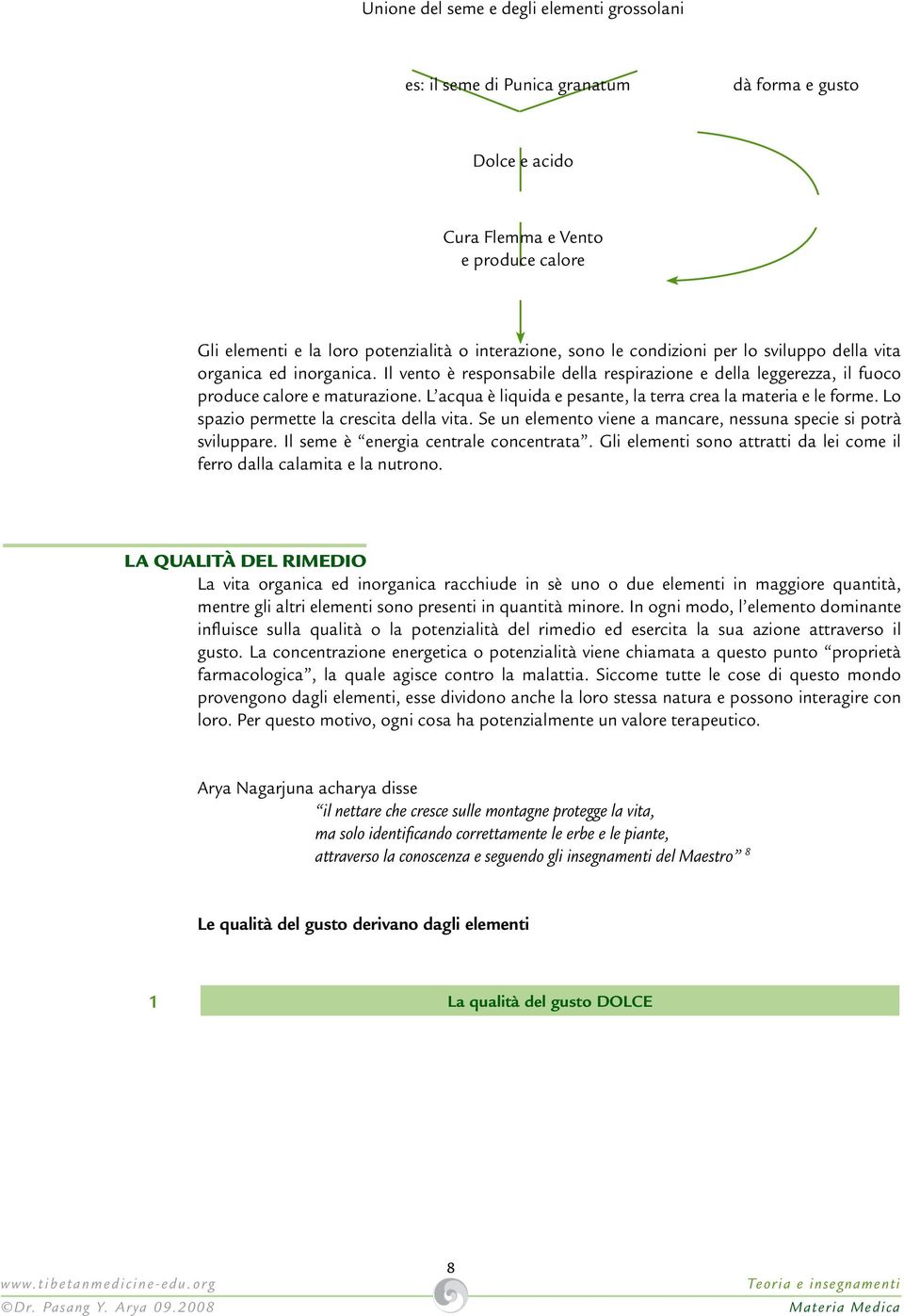 L acqua è liquida e pesante, la terra crea la materia e le forme. Lo spazio permette la crescita della vita. Se un elemento viene a mancare, nessuna specie si potrà sviluppare.