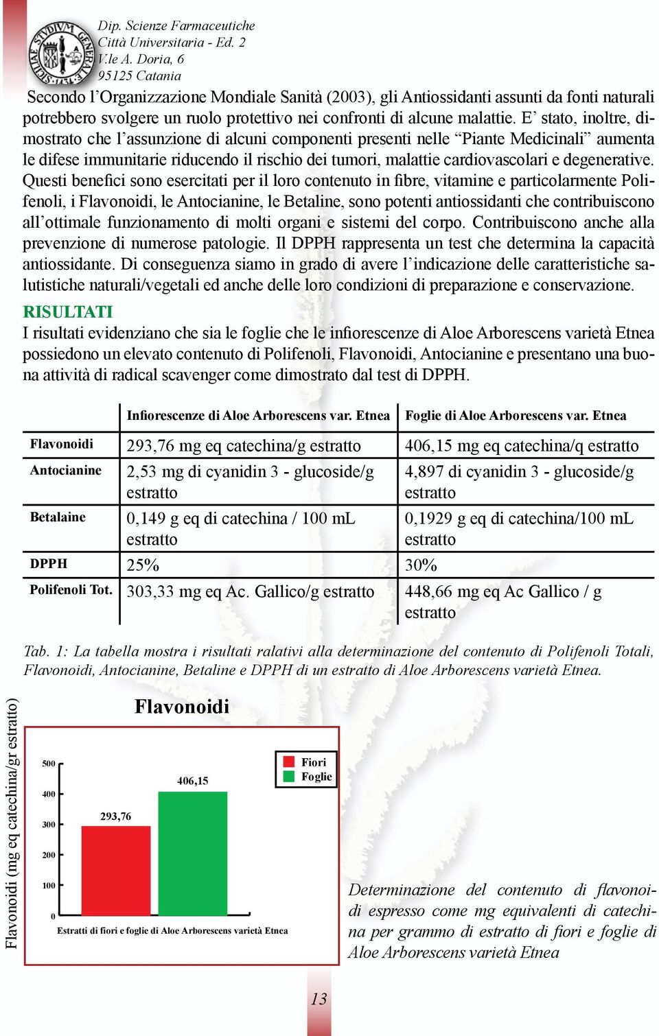 E stato, inoltre, dimostrato che l assunzione di alcuni componenti presenti nelle Piante Medicinali aumenta le difese immunitarie riducendo il rischio dei tumori, malattie cardiovascolari e