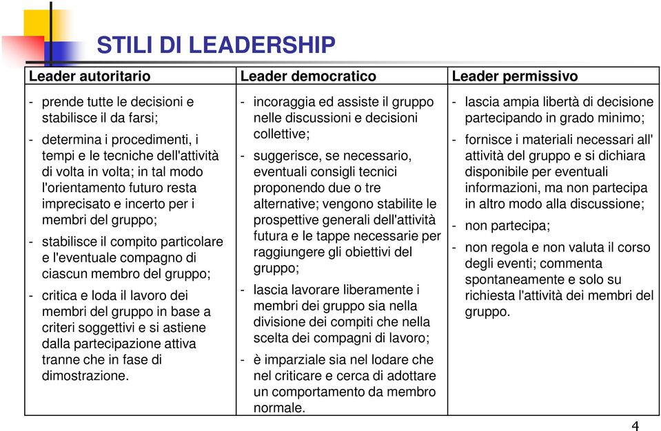 critica e loda il lavoro dei membri del gruppo in base a criteri soggettivi e si astiene dalla partecipazione attiva tranne che in fase di dimostrazione.