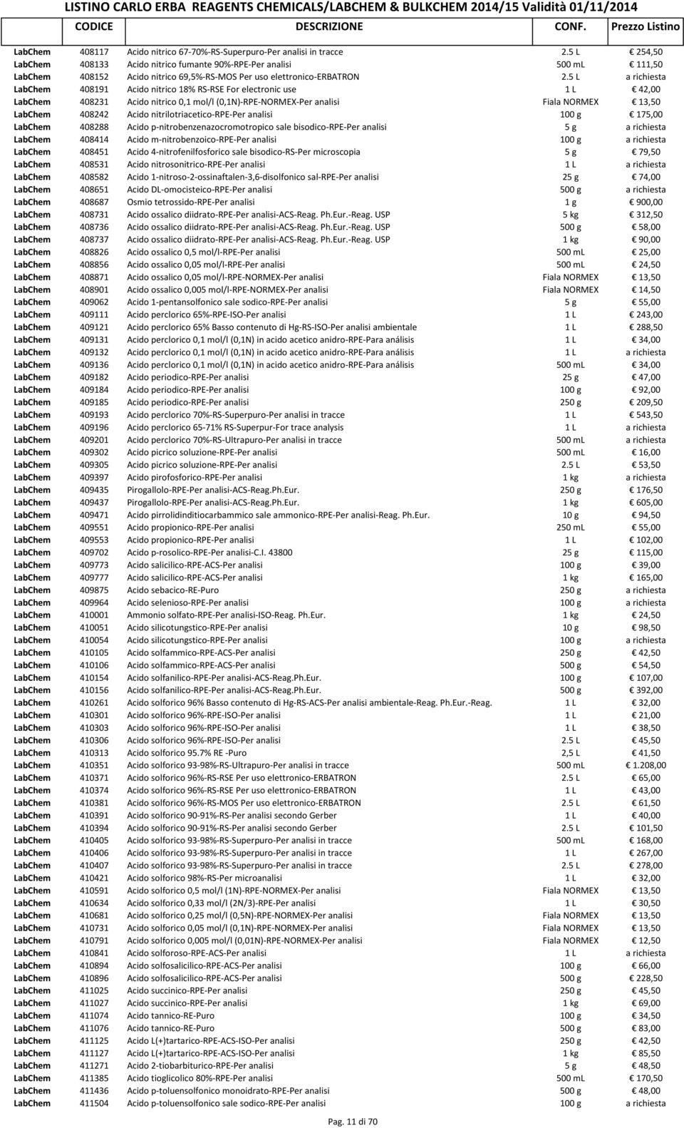 5 L a richiesta LabChem 408191 Acido nitrico 18% RS-RSE For electronic use 1 L 42,00 LabChem 408231 Acido nitrico 0,1 mol/l (0,1N)-RPE-NORMEX-Per analisi Fiala NORMEX 13,50 LabChem 408242 Acido