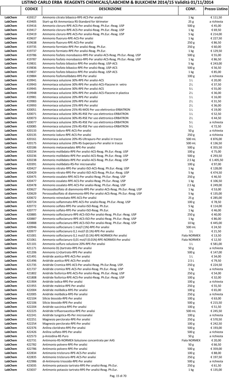 USP 500 g 45,00 LabChem 419417 Ammonio cloruro-rpe-acs-per  USP 1 kg 69,50 LabChem 419419 Ammonio cloruro-rpe-acs-per  USP 5 kg 214,00 LabChem 419637 Ammonio fluoruro-rpe-acs-per analisi 1 kg 227,50