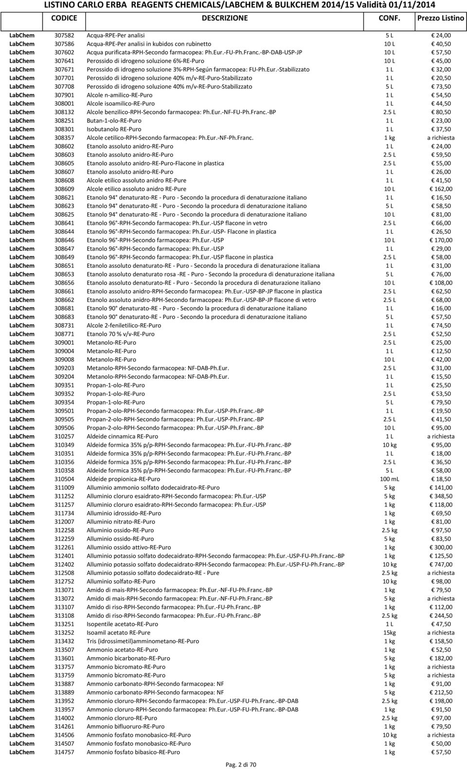 -Stabilizzato 1 L 32,00 LabChem 307701 Perossido di idrogeno soluzione 40% m/v-re-puro-stabilizzato 1 L 20,50 LabChem 307708 Perossido di idrogeno soluzione 40% m/v-re-puro-stabilizzato 5 L 73,50