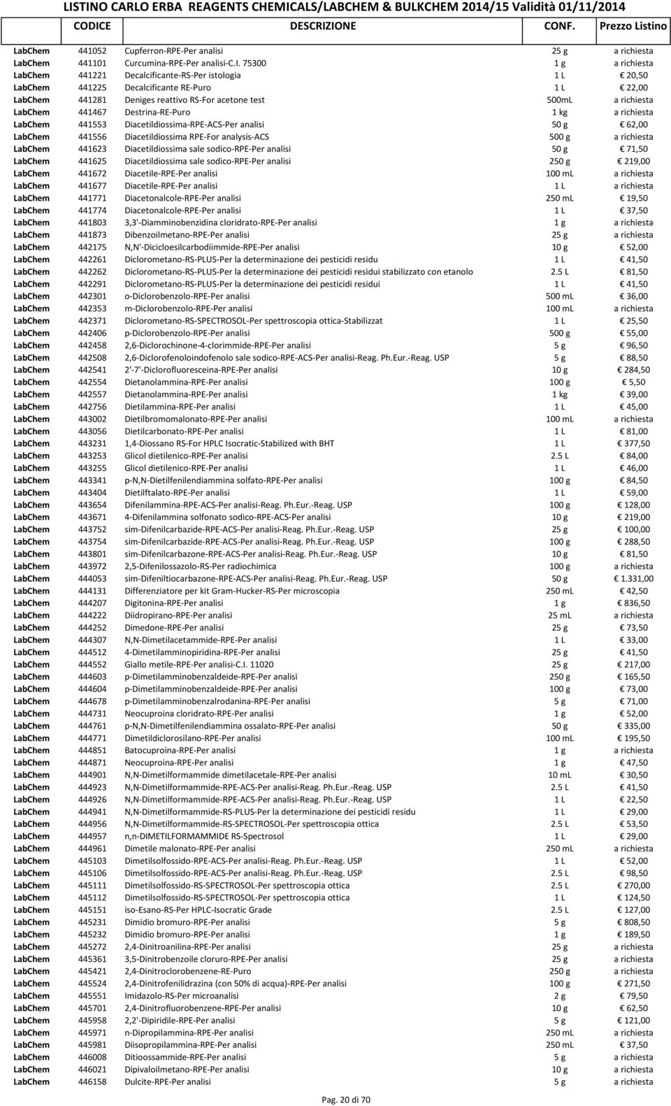 441281 Deniges reattivo RS-For acetone test 500mL a richiesta LabChem 441467 Destrina-RE-Puro 1 kg a richiesta LabChem 441553 Diacetildiossima-RPE-ACS-Per analisi 50 g 62,00 LabChem 441556