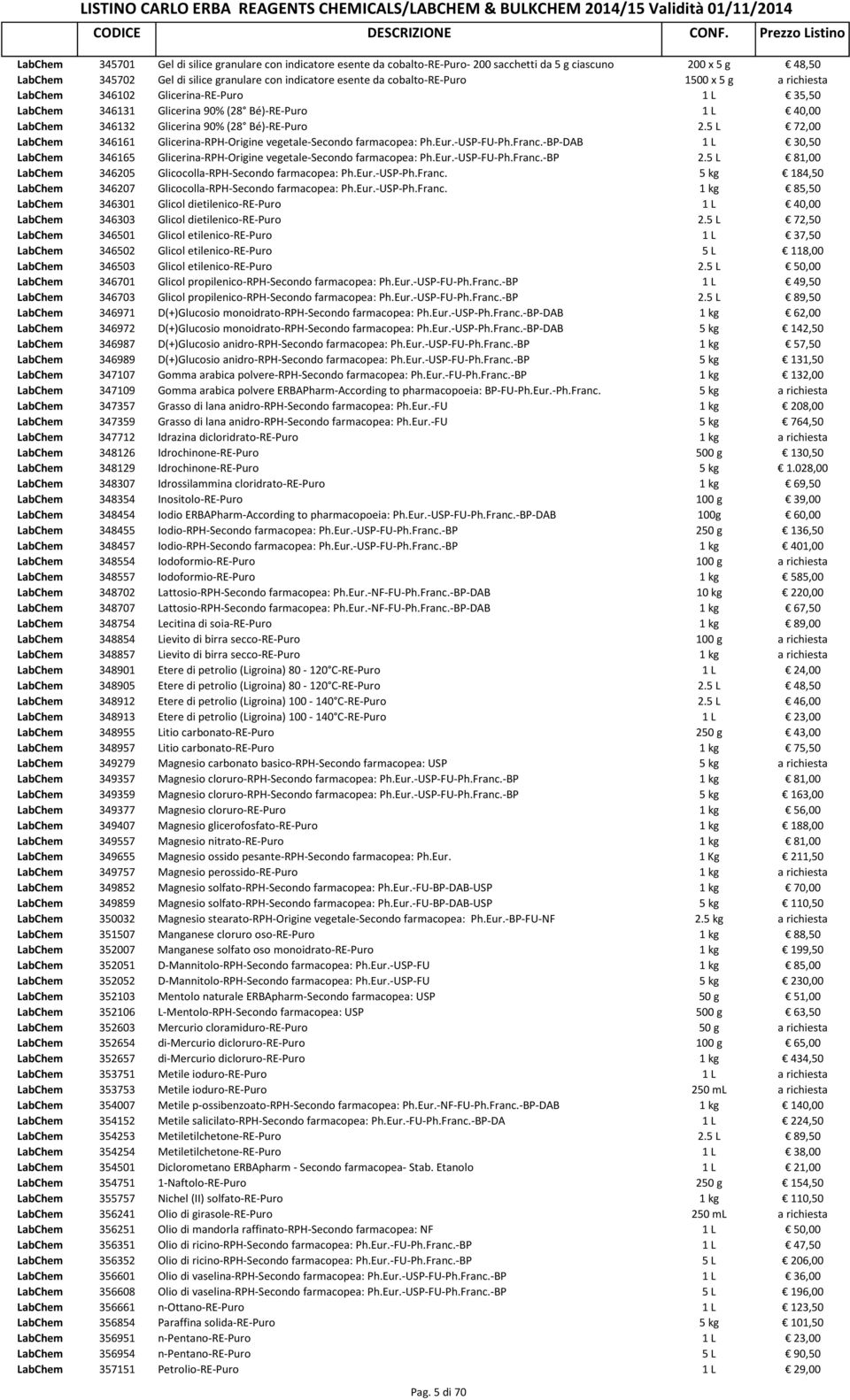 5 L 72,00 LabChem 346161 Glicerina-RPH-Origine vegetale-secondo farmacopea: Ph.Eur.-USP-FU-Ph.Franc.-BP-DAB 1 L 30,50 LabChem 346165 Glicerina-RPH-Origine vegetale-secondo farmacopea: Ph.Eur.-USP-FU-Ph.Franc.-BP 2.