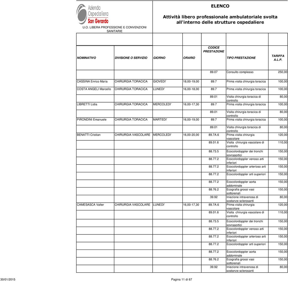 01 Visita chirurgia toracica di 80,00 controllo LIBRETTI Lidia CHIRURGIA TORACICA MERCOLEDI' 16,00-17,30 89.7 Prima visita chirurgia toracica 100,00 89.