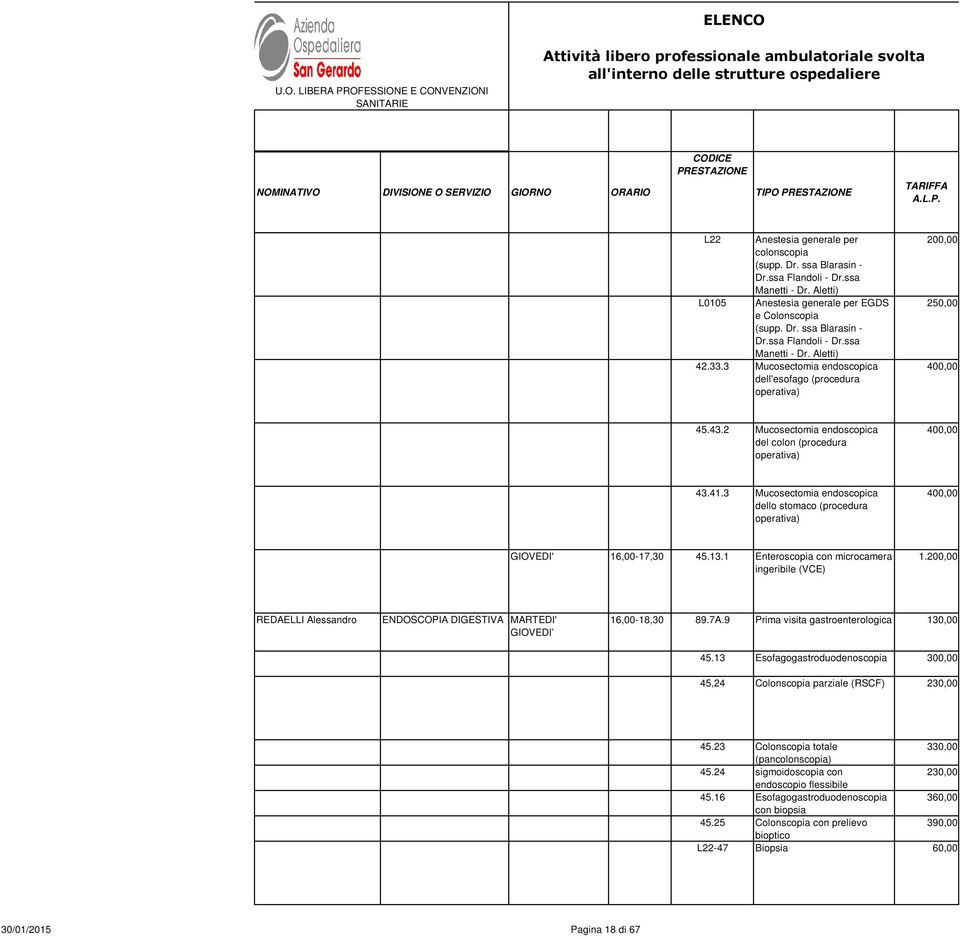 3 Mucosectomia endoscopica dello stomaco (procedura operativa) GIOVEDI' 16,00-17,30 45.13.1 Enteroscopia con microcamera ingeribile (VCE) 1.