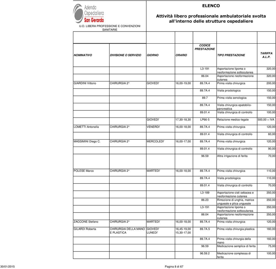 4 Visita chirurgica di controllo 100,00 GIOVEDI' 17,30-18,30 LP66-5 Relazione medico-legale 500,00 + IVA LOMETTI Antonella CHIRURGIA 2^ VENERDI' 16,00-18,00 89.7A.4 Prima visita chirurgica 120,00 89.