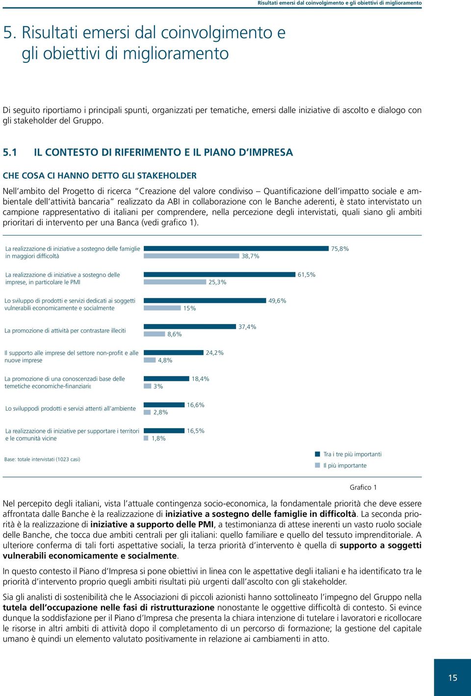 1 Il contesto di riferimento e il piano d impresa Che cosa ci hanno detto gli stakeholder Nell ambito del Progetto di ricerca Creazione del valore condiviso Quantificazione dell impatto sociale e