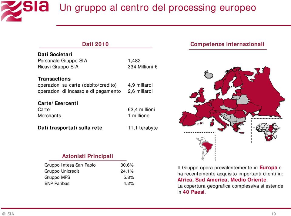 millioni 1 millione 11,1 terabyte Azionisti Principali Gruppo Intesa San Paolo 30,6% Gruppo Unicredit 24.1% Gruppo MPS 5.8% BNP Paribas 4.