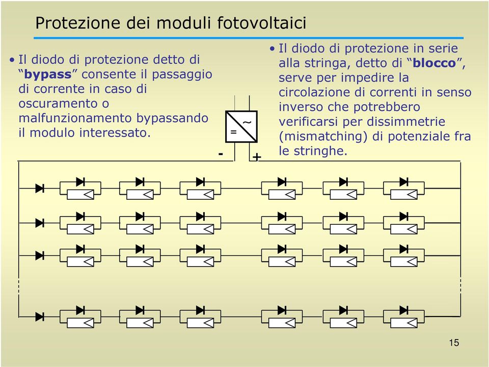 - = + Il diodo di protezione in serie alla stringa, detto di blocco, serve per impedire la