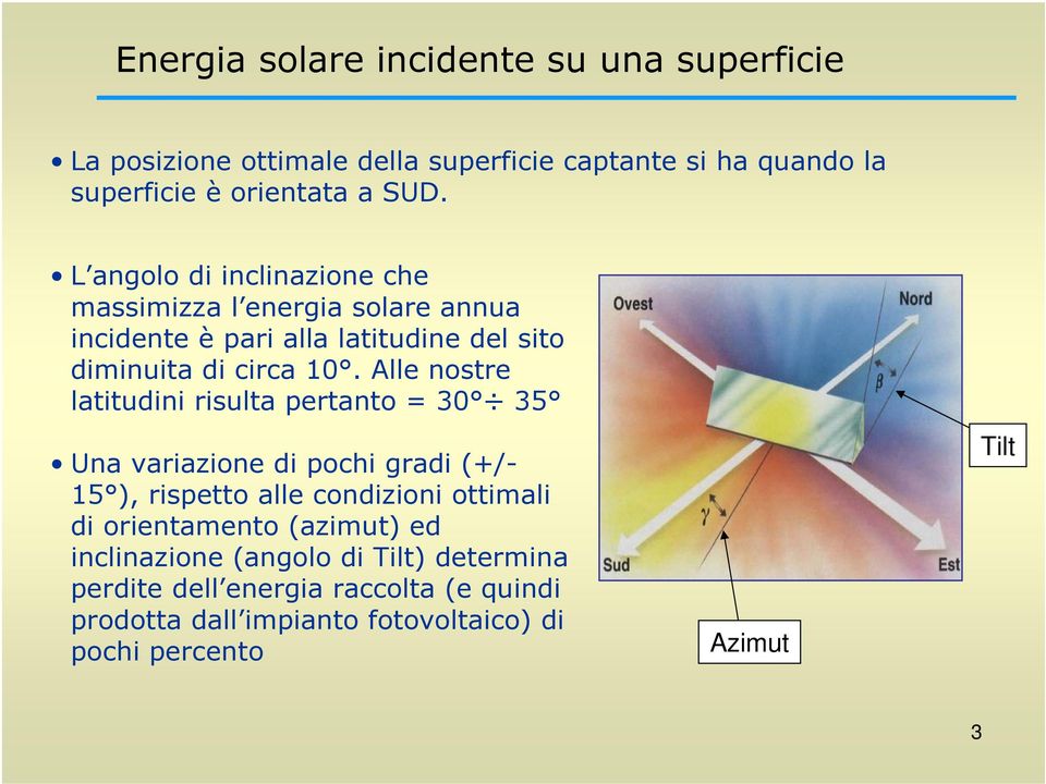 Alle nostre latitudini risulta pertanto = 30 35 Una variazione di pochi gradi (+/- 15 ), rispetto alle condizioni ottimali di orientamento