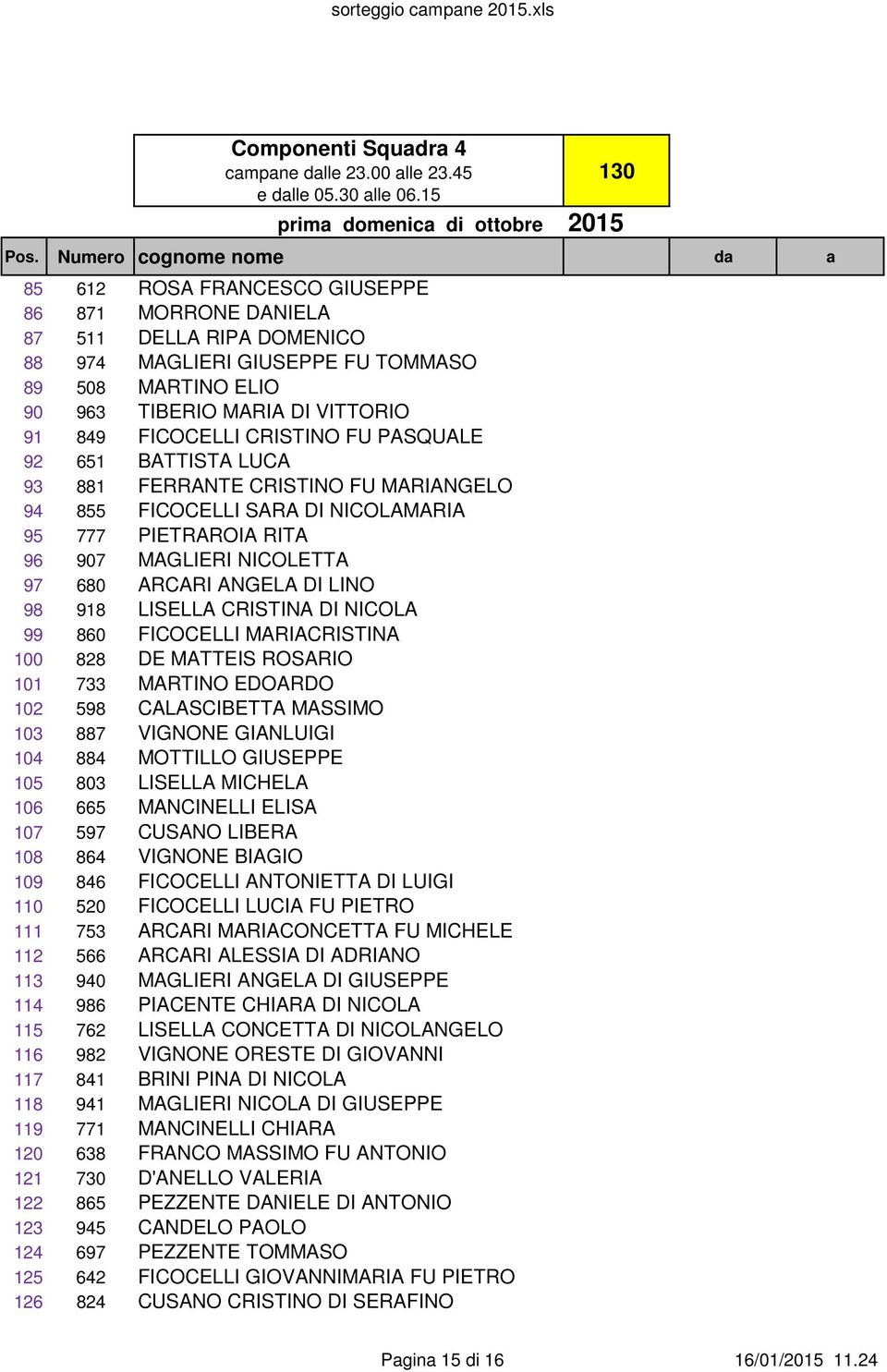 VITTORIO 91 849 FICOCELLI CRISTINO FU PASQUALE 92 651 BATTISTA LUCA 93 881 FERRANTE CRISTINO FU MARIANGELO 94 855 FICOCELLI SARA DI NICOLAMARIA 95 777 PIETRAROIA RITA 96 907 MAGLIERI NICOLETTA 97 680