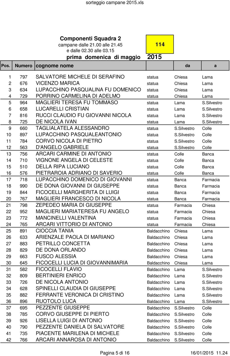 PORRINO CARMELINA DI ADELMO statua Chiesa Lama 5 964 MAGLIERI TERESA FU TOMMASO statua Lama S.Silvestro 6 658 LUCARELLI CRISTIAN statua Lama S.