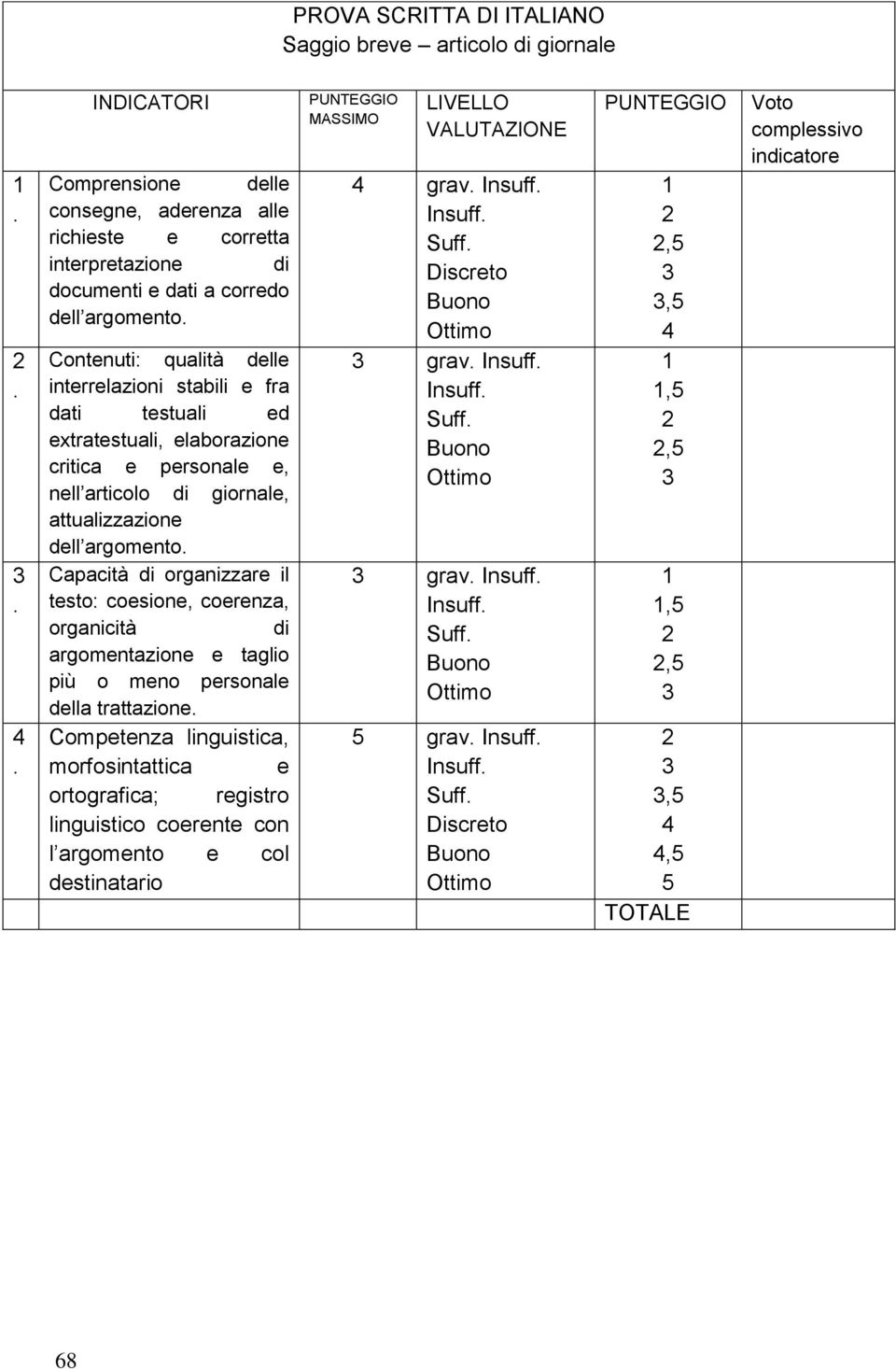 Contenuti: qualità delle interrelazioni stabili e fra dati testuali ed extratestuali, elaborazione critica e personale e, nell articolo di giornale, attualizzazione dell argomento.