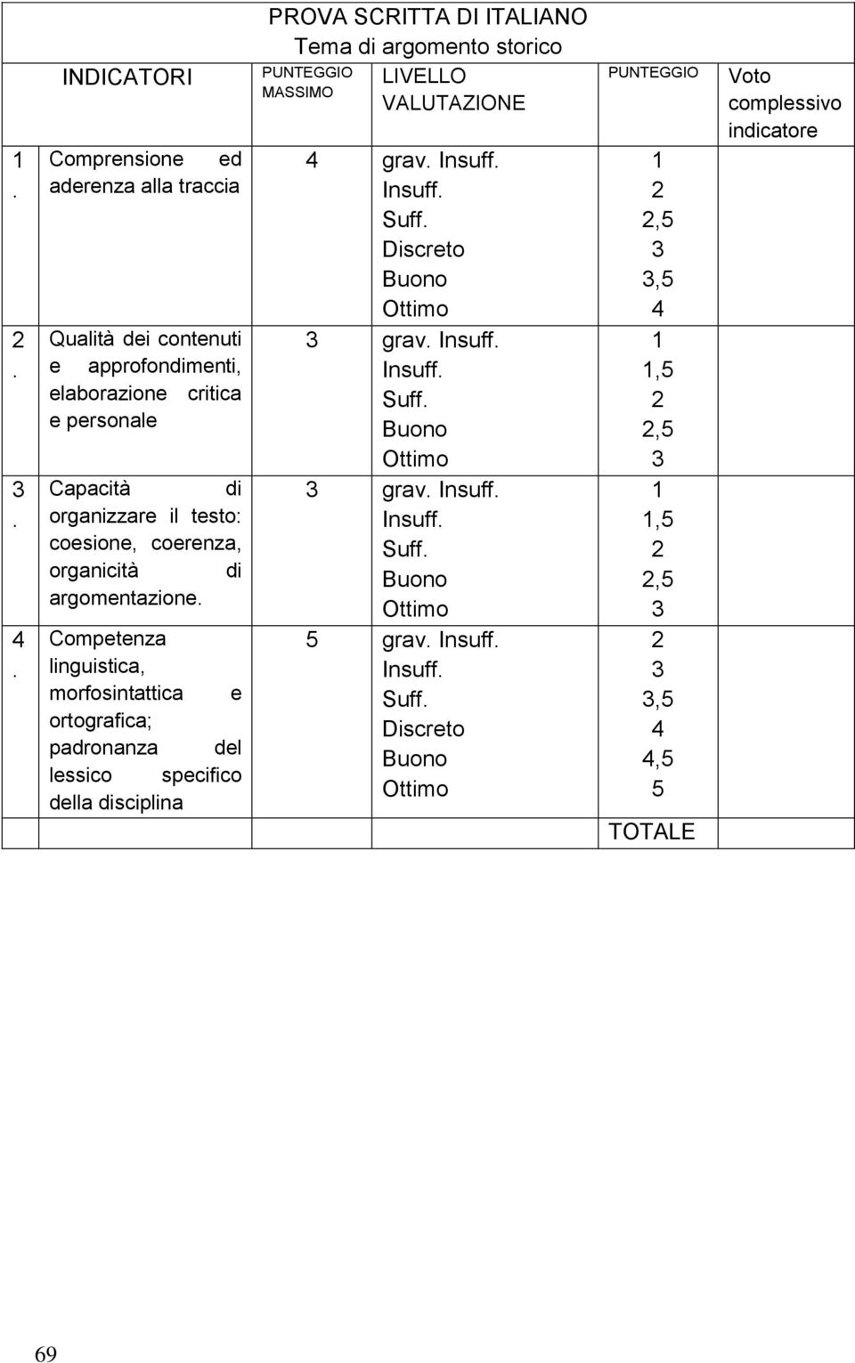 organicità di argomentazione.