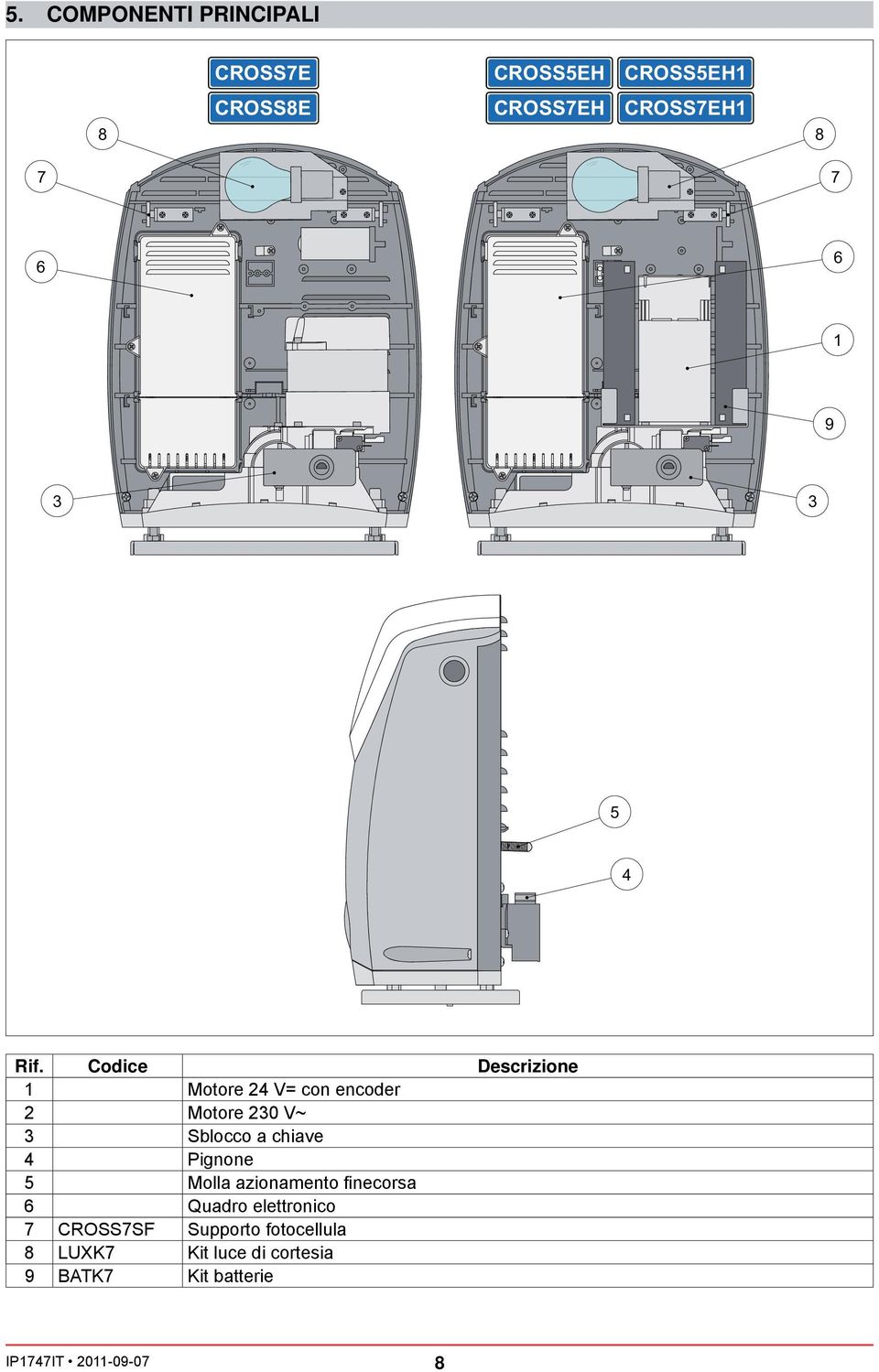 Codice Descrizione 1 Motore 24 V= con encoder 2 Motore 230 V~ 3 Sblocco a