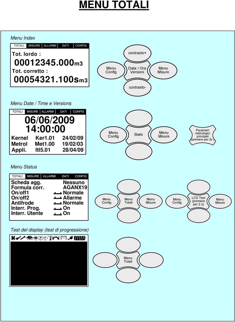 00 19/02/03 Appli. Itl5.01 28/04/09 Config Stato Misure Parametri metrologici principali (premere per 2s ) Status Scheda agg. Formula corr.