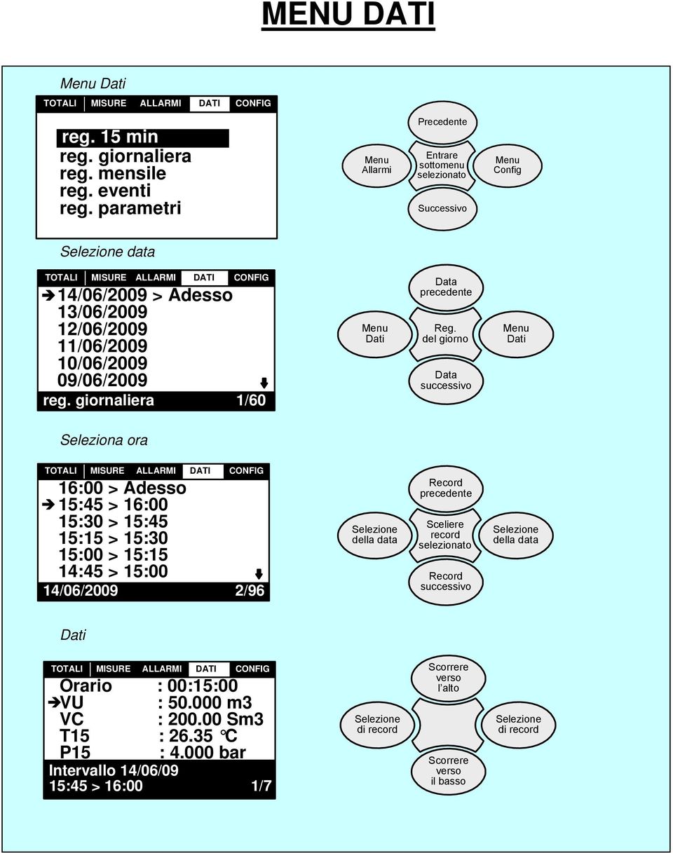 giornaliera 1/60 Dati Data precedente Reg.