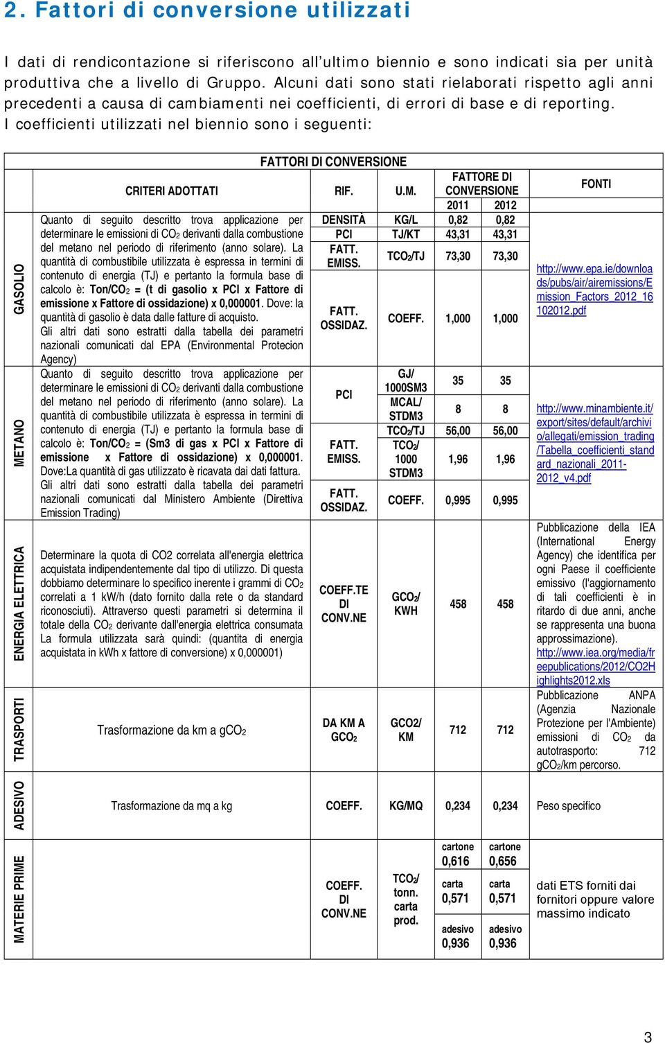 I coefficienti utilizzati nel biennio sono i seguenti: TRASPORTI ENERGIA ELETTRICA METANO GASOLIO FATTORI DI CONVERSIONE CRITERI ADOTTATI RIF. U.M. FATTORE DI CONVERSIONE 2011 2012 DENSITÀ KG/L 0,82 0,82 PCI TJ/KT 43,31 43,31 FATT.