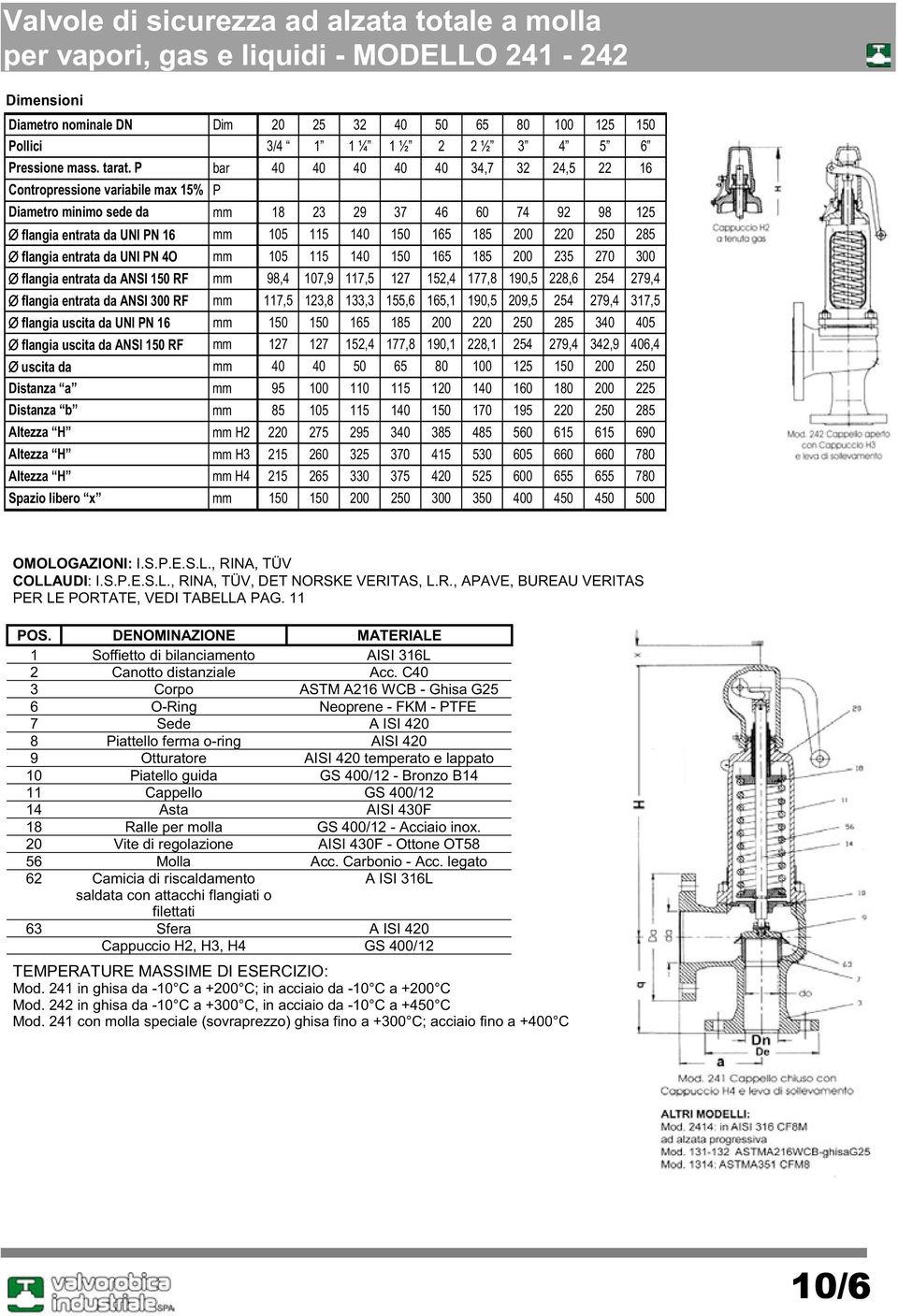 P bar 40 40 40 40 40 34,7 32 24,5 22 16 Contropressione variabile max 15% P Diametro minimo sede da mm 18 23 29 37 46 60 74 92 98 125 flangia entrata da UNI PN 16 mm 105 115 140 150 165 185 200 220