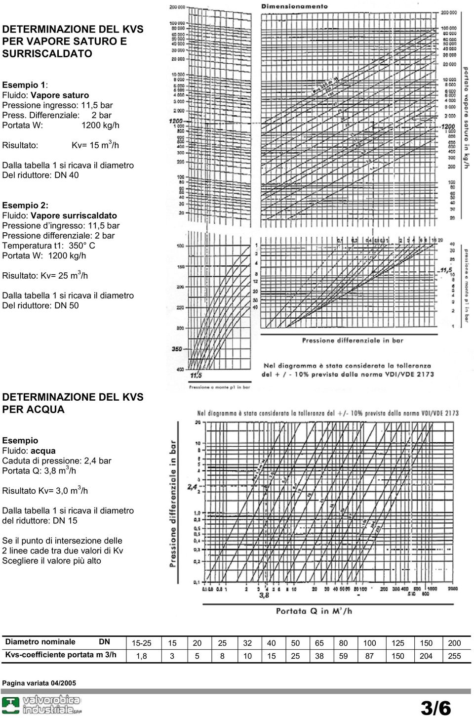 differenziale: 2 bar Temperatura t1: 350 C Portata W: 1200 Risultato: Kv= 25 m 3 /h Dalla tabella 1 si ricava il diametro Del riduttore: DN 50 DETERMINAZIONE DEL KVS PER ACQUA Esempio Fluido: acqua