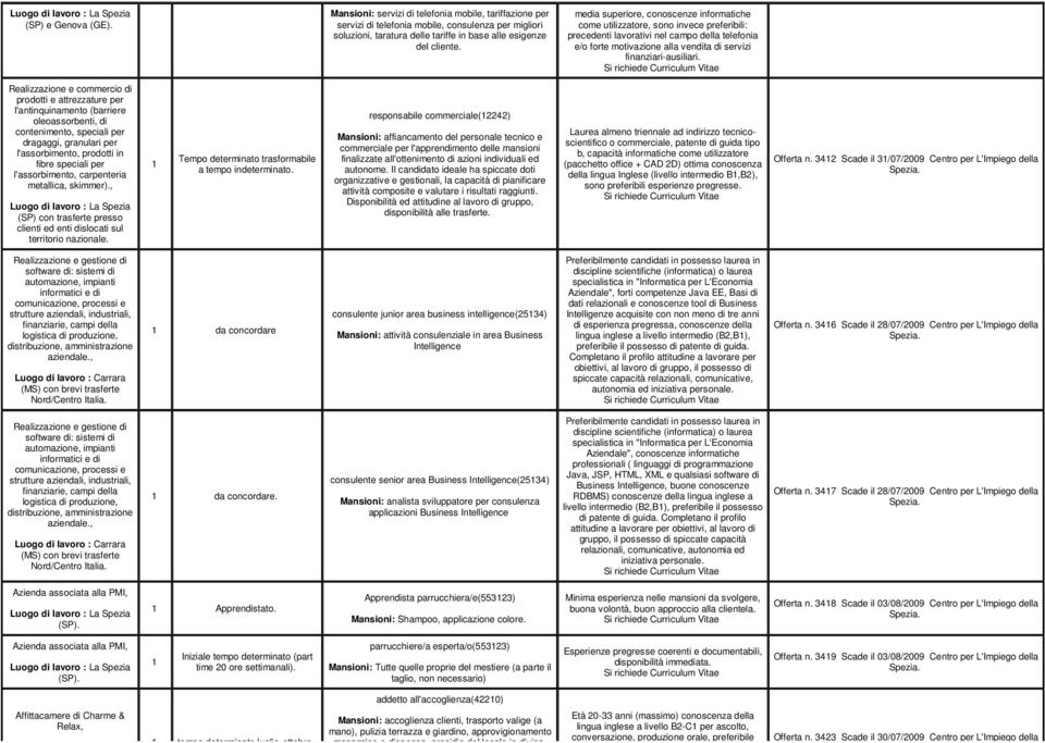 Realizzazione e commercio di prodotti e attrezzature per l'antinquinamento (barriere oleoassorbenti, di contenimento, speciali per dragaggi, granulari per l'assorbimento, prodotti in fibre speciali