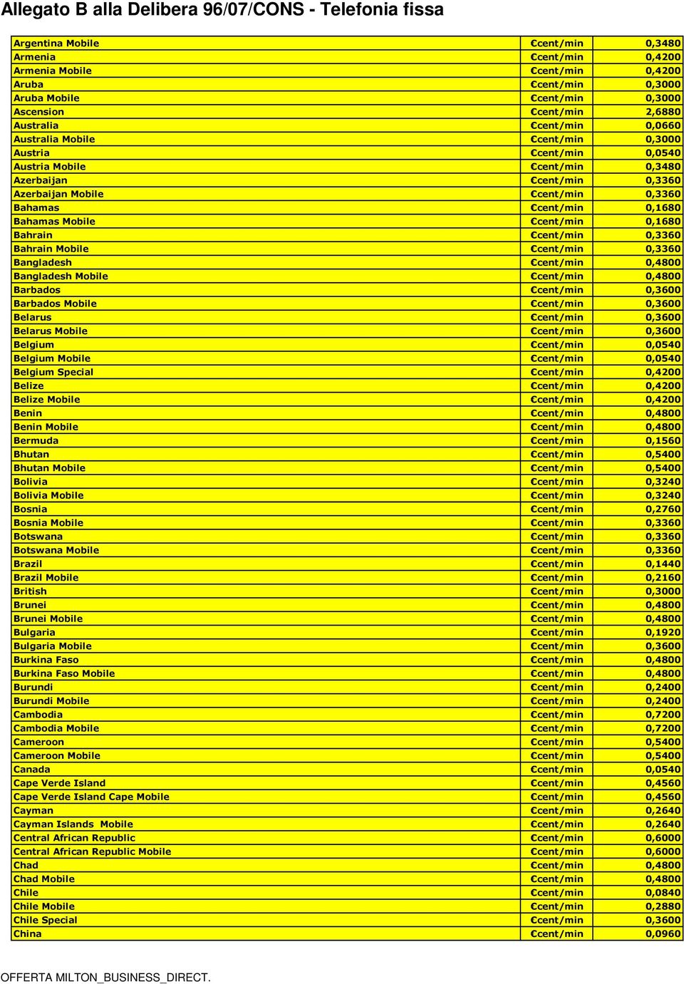 0,1680 Bahrain cent/min 0,3360 Bahrain Mobile cent/min 0,3360 Bangladesh cent/min 0,4800 Bangladesh Mobile cent/min 0,4800 Barbados cent/min 0,3600 Barbados Mobile cent/min 0,3600 Belarus cent/min