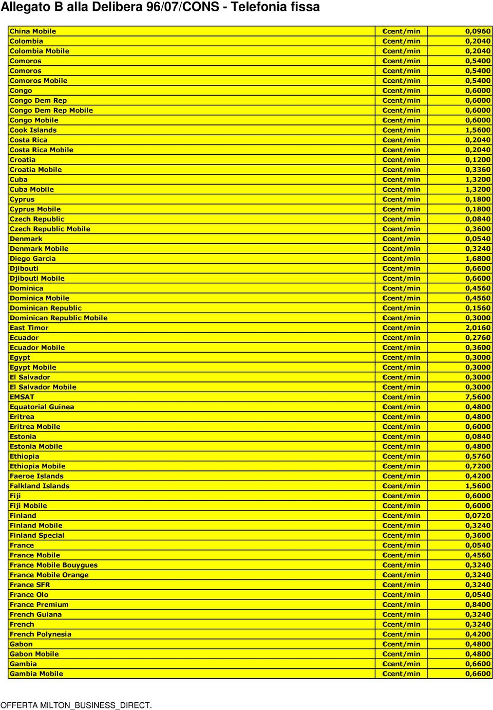 Croatia Mobile cent/min 0,3360 Cuba cent/min 1,3200 Cuba Mobile cent/min 1,3200 Cyprus cent/min 0,1800 Cyprus Mobile cent/min 0,1800 Czech Republic cent/min 0,0840 Czech Republic Mobile cent/min