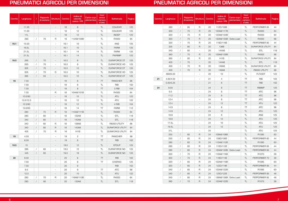 00-16 12 TL CGUID4R 125 11L - 16 12 TL INDSP 125 280 / 70 R 16 112A8/109B TL R4000 65 16.1 13.50-16.1 10 TL ANS 125 16.5L - 16.1 10 TL FARM 125 21.5L - 16.1 14 TL FARM 125 21.5L - 16.1 14 TL PWRIMP 125 16.